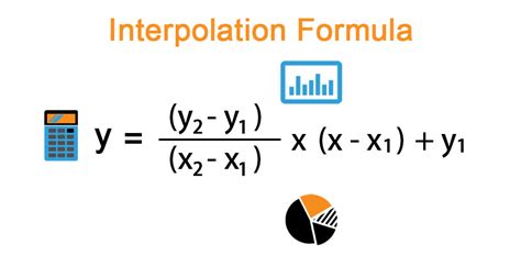 Multiple Variable Interpolation Example